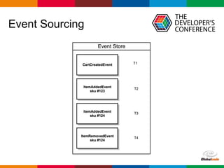 Globalcode – Open4education
Event Sourcing
 