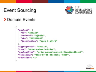 Globalcode – Open4education
Event Sourcing
Domain Events
 
