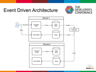 Globalcode – Open4education
Event Driven Architecture
 