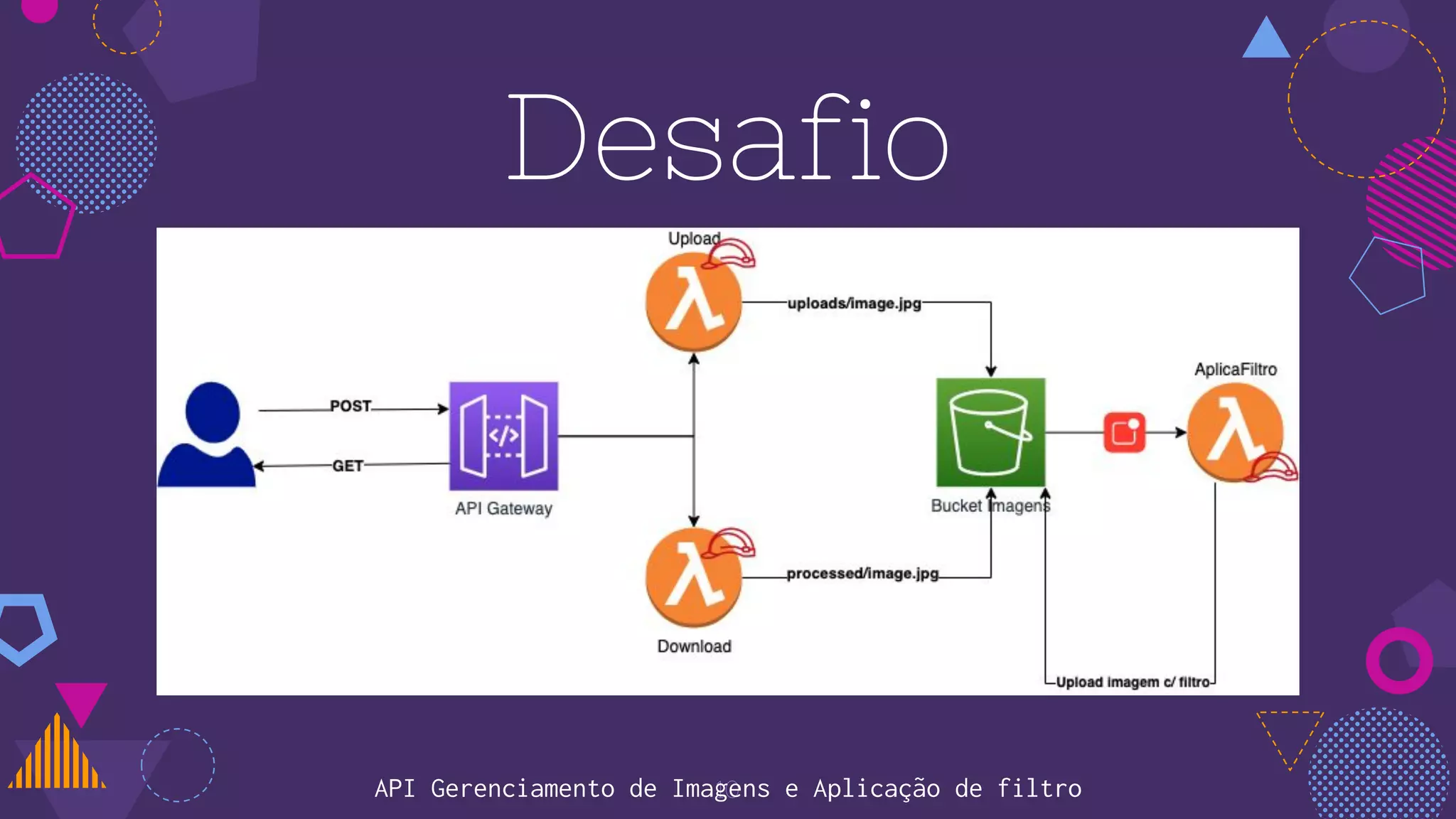 Desafio
10
API Gerenciamento de Imagens e Aplicação de filtro
 