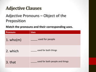 Adjective Clauses
Adjective Pronouns – Object of the
Preposition
Match the pronouns and their corresponding uses.
Pronouns         Uses


1. who(m)        _____ used for people



                 _____ used for both things
2. which

                 _____ used for both people and things
3. that
 