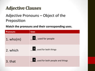Adjective Clauses
Adjective Pronouns – Object of the
Preposition
Match the pronouns and their corresponding uses.
Pronouns         Uses

                   1
                 _____ used for people
1. who(m)

                    2
                 _____ used for both things
2. which

                    3
                 _____ used for both people and things
3. that
 
