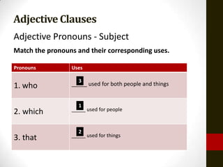 Adjective Clauses
Adjective Pronouns - Subject
Match the pronouns and their corresponding uses.

Pronouns         Uses

                    3
1. who           _____ used for both people and things


                    1
                 _____ used for people
2. which

                    2
                 _____ used for things
3. that
 