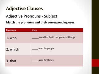 Adjective Clauses
Adjective Pronouns - Subject
Match the pronouns and their corresponding uses.

Pronouns         Uses


1. who           _____ used for both people and things



                 _____ used for people
2. which

                 _____ used for things
3. that
 