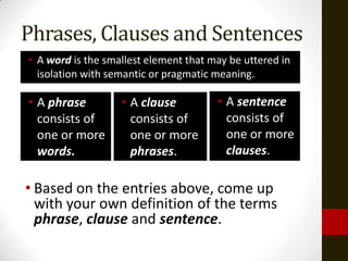 Phrases, Clauses and Sentences
• A word is the smallest element that may be uttered in
  isolation with semantic or pragmatic meaning.

• A phrase         • A clause          • A sentence
  consists of        consists of         consists of
  one or more        one or more         one or more
  words.             phrases.            clauses.

• Based on the entries above, come up
  with your own definition of the terms
  phrase, clause and sentence.
 