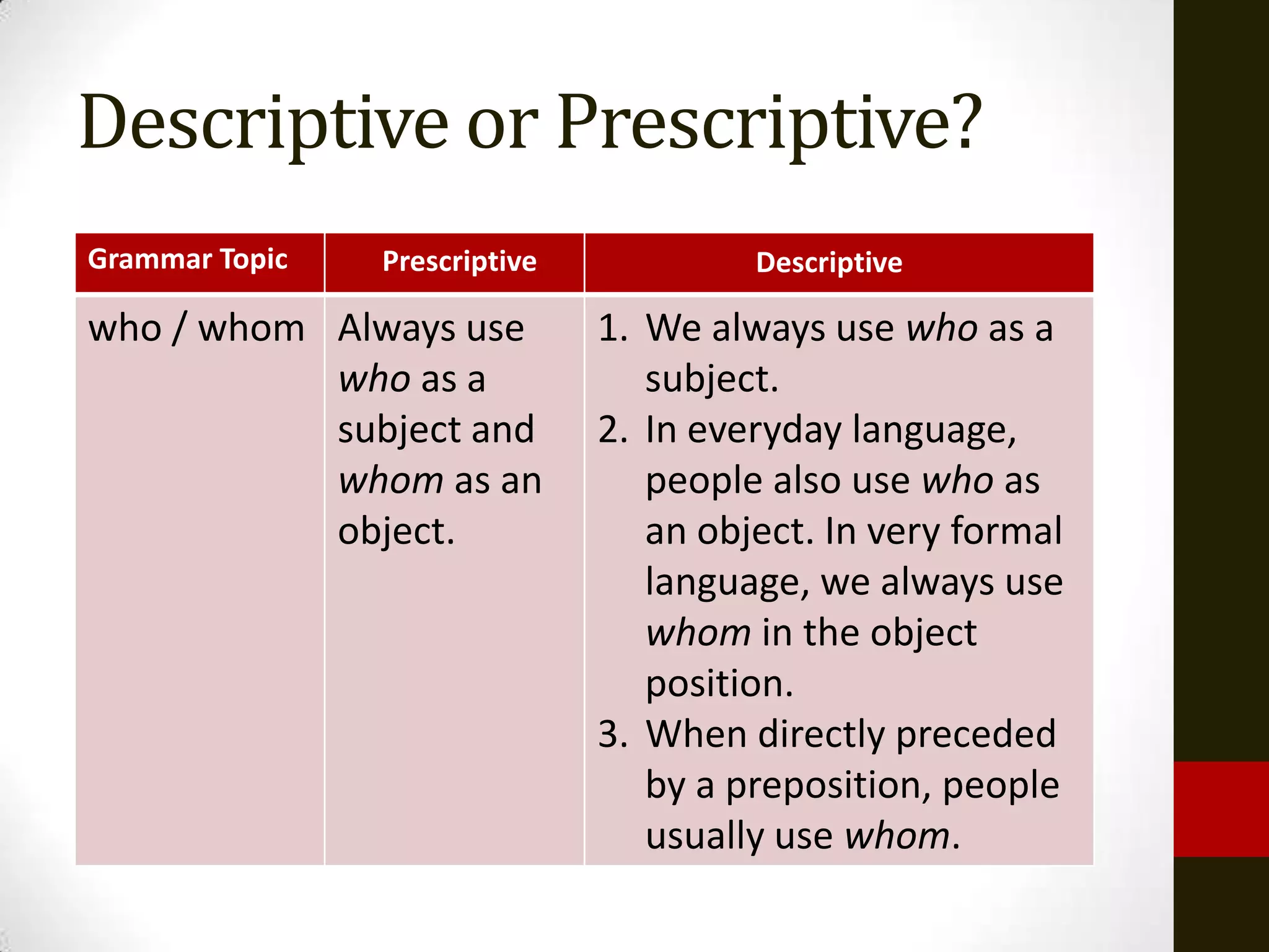 Descriptive or Prescriptive?
Grammar Topic        ?
                Prescriptive              ?
                                        Descriptive

who / whom Always use          1. We always use who as a
           who as a               subject.
           subject and         2. In everyday language,
           whom as an             people also use who as
           object.                an object. In very formal
                                  language, we always use
                                  whom in the object
                                  position.
                               3. When directly preceded
                                  by a preposition, people
                                  usually use whom.
 