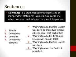 Sentences
 • A sentence is a grammatical unit expressing an
   independent statement , question, request, etc,
   often preceded and followed in speech by pauses.

                   4
                 _____ Washington died before Lincoln
1.   Simple            was born, so these two famous
2.   Compound          citizens never met each other.
3.   Complex       2
                 _____ Washington died in 1799, and
4.   Compound-         Lincoln was born in 1809.
     complex       3
                 _____ Washington died before Lincoln
                       was born.
                   1
                 _____ Washington was the first U.S.
                       president.
 