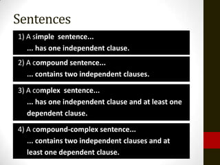 Sentences
1) A simple sentence...
   ... has one independent clause.
2) A compound sentence...
   ... contains two independent clauses.

3) A complex sentence...
   ... has one independent clause and at least one
   dependent clause.

4) A compound-complex sentence...
   ... contains two independent clauses and at
   least one dependent clause.
 