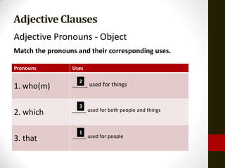 Adjective Clauses
Adjective Pronouns - Object
Match the pronouns and their corresponding uses.

Pronouns         Uses

                    2
1. who(m)        _____ used for things


                    3
                 _____ used for both people and things
2. which

                    1
                 _____ used for people
3. that
 