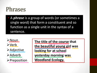 Phrases
• A phrase is a group of words (or sometimes a
  single word) that form a constituent and so
  function as a single unit in the syntax of a
  sentence.

Noun            The title of the course that
Verb            the beautiful young girl was
Adjective       looking for at school
Adverb          yesterday morning was
Preposition     Woodland Ecology.
 
