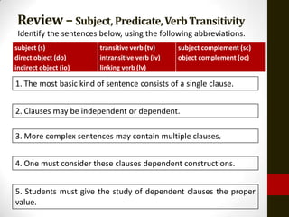 Review – Subject, Predicate, Verb Transitivity
 Identify the sentences below, using the following abbreviations.
subject (s)             transitive verb (tv)     subject complement (sc)
direct object (do)      intransitive verb (iv)   object complement (oc)
indirect object (io)    linking verb (lv)

1. The most basic kind of sentence consists of a single clause.


2. Clauses may be independent or dependent.

3. More complex sentences may contain multiple clauses.


4. One must consider these clauses dependent constructions.


5. Students must give the study of dependent clauses the proper
value.
 