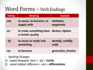 Word Forms – Verb Endings
  Ending           Meaning                  Example

-ate       to cause, to become, to   motivate,
           supply with               oxygenate

-en        to make something have darken, lighten
           a certain quality

- ify      to cause or make into     identify, solidify,
           something                 unify

-ize       to become                 generalize, finalize
- Spelling Changes
1) vowel dropped: clear + -ify = clarify
2) vowel added: different + -ate = differentiate
 
