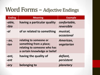 Word Forms – Adjective Endings
 Ending             Meaning                  Example
-able,    having a particular qualityconfortable,
-ible                                reversible
-al       of or related to something musical,
                                     occasional
- an,     relating to someone or        American,
-ian      something from a place;       vegetarian
          relating to someone who has
          a certain knowledge or belief
-ant,     having the quality of         defiant,
-ent                                    persistent
-ary      belonging to                  planetary
 