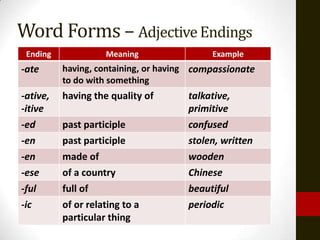 Word Forms – Adjective Endings
 Ending             Meaning                Example
-ate      having, containing, or having compassionate
          to do with something
-ative,   having the quality of       talkative,
-itive                                primitive
-ed       past participle             confused
-en       past participle             stolen, written
-en       made of                     wooden
-ese      of a country                Chinese
-ful      full of                     beautiful
-ic       of or relating to a         periodic
          particular thing
 
