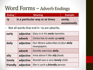 Word Forms – Adverb Endings
 Ending                Meaning                       Example
-ly       in a particular way or at times      easily,
                                               occasionally
- Not all words that end in –ly are adverbs.
 early     adjective Gary is in his early twenties.
           adverb    Carlos has to wake up early.
 daily     adjective Our library subscribes to four daily
                       newspapers.
           adverb    Kumiko exercises daily.
 oily      adjective Irma doesn’t like oily foods.
 lonely adjective Ronald was a very lonely child.
 friendly adjective She is such a friendly person.
 