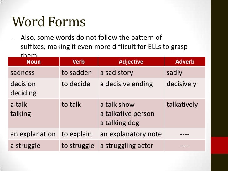 word forms ppt TDC 2 - Word Forms