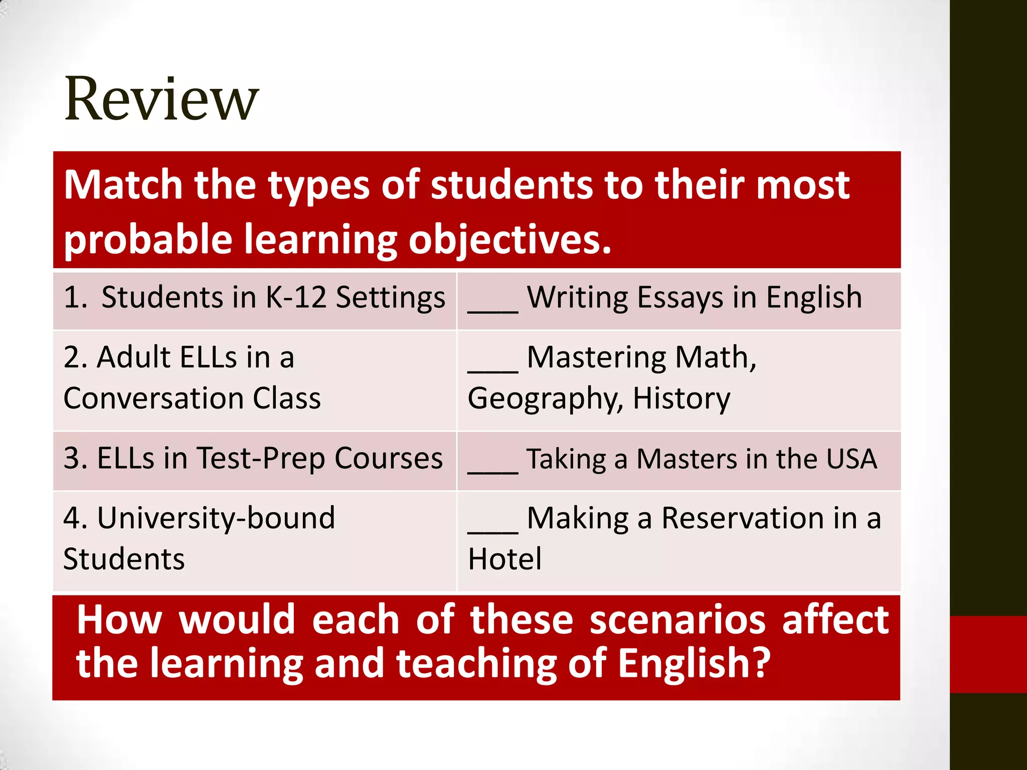 Review
Match the types of students to their most
probable learning objectives.
1. Students in K-12 Settings ___ Writing Essays in English
2. Adult ELLs in a           ___ Mastering Math,
Conversation Class           Geography, History
3. ELLs in Test-Prep Courses ___ Taking a Masters in the USA
4. University-bound          ___ Making a Reservation in a
Students                     Hotel
How would each of these scenarios affect
the learning and teaching of English?
 
