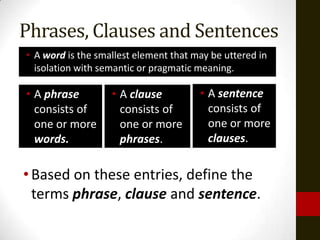 Phrases, Clauses and Sentences
• A word is the smallest element that may be uttered in
  isolation with semantic or pragmatic meaning.

• A phrase         • A clause          • A sentence
  consists of        consists of         consists of
  one or more        one or more         one or more
  words.             phrases.            clauses.


• Based on these entries, define the
  terms phrase, clause and sentence.
 