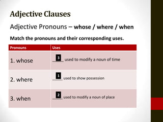 Adjective Clauses
Adjective Pronouns – whose / where / when
Match the pronouns and their corresponding uses.
Pronouns         Uses

                   3
                 _____ used to modify a noun of time
1. whose

                    1
                 _____ used to show possession
2. where

                    2
                 _____ used to modify a noun of place
3. when
 