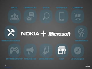 SOCIAL   COMNICAÇÃO      BUSCA       APARELHOS    COMÉRCIO




DESENVOLVEDORES                                                OPERADORAS




    ENTRETENIMENTO PUBLICIDADE   CONSUMIDORES     LOJA      LOCALIZAÇÃO


  18
  © Nokia 2011
 