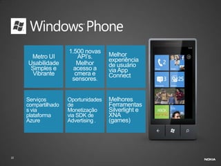1.500 novas
      Metro UI          API’s.       Melhor
                                     experiência
     Usabilidade        Melhor       de usuário
      Simples e        acesso a      via App
       Vibrante        cmera e       Connect
                      sensores.


     Serviços        Oportunidades   Melhores
     compartilhado   de              Ferramentas
     s via           Monetização     Silverlight e
     plataforma      via SDK de      XNA
     Azure           Advertising .   (games)




22
 