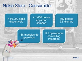 Nokia Store - Consumidor

                            + 1.000 novas
    + 50.000 apps                              190 países
                               apps por
     disponíveis                               32 idiomas
                               semana


                                    121 operadoras
                   138 modelos de
                                      com billing
                     aparelhos
                                       integrado




9   © Nokia 2011
 