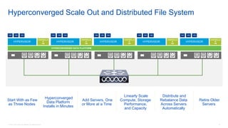 © 2016 Cisco and/or its affiliates. All rights reserved. 14
Hyperconverged Scale Out and Distributed File System
CONTROLLE
R
VM
HYPERVISOR
VM VM VM
HYPERCONVERGED DATA PLATFORMHYPERCONVERGED DATA PLATFORMHYPERCONVERGED DATA PLATFORM
Start With as Few
as Three Nodes
Hyperconverged
Data Platform
Installs in Minutes
Add Servers, One
or More at a Time
Linearly Scale
Compute, Storage
Performance,
and Capacity
Distribute and
Rebalance Data
Across Servers
Automatically
Retire Older
Servers
HYPERCONVERGED DATA PLATFORM
CONTROLLE
R
VM
HYPERVISOR
VM VM VM
CONTROLLE
R
VM
HYPERVISOR
VM VM VM
CONTROLLE
R
VM
HYPERVISOR
VM VM VM
CONTROLLE
R
VM
HYPERVISOR
VM VM VM
 