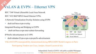 © 2016 Cisco and/or its affiliates. All rights reserved. 21
© 2015 Cisco and/or its affiliates. All rights reserved. Public
VxLAN & EVPN – Ethernet VPN
RFC 7348 Virtual eXtensible Local Area Network
RFC 7432 BGP MPLS based Ethernet VPNs
A Network Virtualization Overlay Solution using EVPN
• draft-ietf-bess-evpn-overlay
Integrated Routing and Bridging in EVPN
• draft-ietf-bess-evpn-inter-subnet-forwarding
IP Prefix Advertisement in E-VPN
• draft-rabadan-l2vpn-evpn-evpn-prefix-advertisement
VXLAN/EVPN interoperability demonstrated during MPLS/SDN World Congress in Paris
Participating Vendors are Cisco, Juniper, Alcatel Lucent & Ixia
Independently Tested at EANTC with public available Whitepaper
Ciscohttp://www.eantc.de/showcases/mpls_sdn_2015/intro.html
 