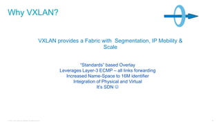 © 2016 Cisco and/or its affiliates. All rights reserved. 24
VXLAN provides a Fabric with Segmentation, IP Mobility &
Scale
Why VXLAN?
“Standards” based Overlay
Leverages Layer-3 ECMP – all links forwarding
Increased Name-Space to 16M identifier
Integration of Physical and Virtual
It’s SDN 
 