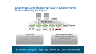 © 2016 Cisco and/or its affiliates. All rights reserved. 25
Challenges with Traditional VXLAN Deployments
Scale and Mobility Limitations
LIMITED SCALE
Flood and learn (BUM)- Inefficient Bandwidth Utilization
Resource Intensive – Large MAC Tables
LIMITED WORKLOAD MOBILITY
Centralized Gateways – Traffic Hair-pining
Sub-Optimal Traffic Flow
VTEP VTEP VTEP VTEP VTEP
VXLAN Overlay
Barrier for Scaling out Large Data Centers and Cloud Deployments
 