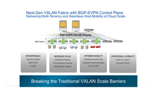 © 2016 Cisco and/or its affiliates. All rights reserved. 26
Next-Gen VXLAN Fabric with BGP-EVPN Control Plane
Delivering Multi-Tenancy and Seamless Host Mobility at Cloud Scale
INCREASED SCALE
Eliminates Flooding
Conversational Learning
Policy-Based Updates
OPTIMIZED MOBILITY
Distributed Anycast Gwy
Integrated Routing /Bridging
vPC & ECMP
INTEROPERABLE
Standards Based
BGP-EVPN
VXLAN
VTEP VTEP VTEP VTEP VTEP
Route
Reflector
Route
Reflector
BGP-EVPN VXLAN Overlay
BGP Peers
Breaking the Traditional VXLAN Scale Barriers
OPERATIONAL FLEXIBILITY
Layer 2 or Layer 3
Controller Choice
 