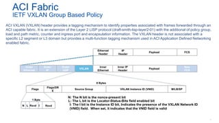 © 2016 Cisco and/or its affiliates. All rights reserved. 29
ACI Fabric
IETF VXLAN Group Based Policy
ACI VXLAN (VXLAN) header provides a tagging mechanism to identify properties associated with frames forwarded through an
ACI capable fabric. It is an extension of the Layer 2 LISP protocol (draft-smith-lisp-layer2-01) with the additional of policy group,
load and path metric, counter and ingress port and encapsulation information. The VXLAN header is not associated with a
specific L2 segment or L3 domain but provides a multi-function tagging mechanism used in ACI Application Defined Networking
enabled fabric.
Ethernet
Header
Payload FCS
Outer
IP
Outer
UDP
VXLAN
Outer
Ethernet
Inner
Ethernet
Payload
New
FCS
VXLAN Instance ID (VNID) M/LB/SPSource GroupFlags
Rsvd
8 Bytes
1 Byte
N L Rsvd I
N: The N bit is the nonce-present bit
L: The L bit is the Locator-Status-Bits field enabled bit
I: The I bit is the Instance ID bit, Indicates the presence of the VXLAN Network ID
(VNID) field. When set, it indicates that the VNID field is valid
IP
Header
Inner IP
Header
Flags/DR
E
 