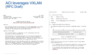 © 2016 Cisco and/or its affiliates. All rights reserved. 30
ACI leverages VXLAN
(RFC Draft)
 