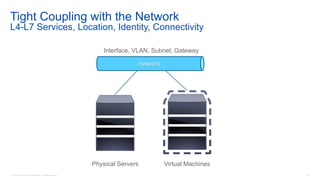 © 2016 Cisco and/or its affiliates. All rights reserved. 40
Tight Coupling with the Network
L4-L7 Services, Location, Identity, Connectivity
Physical Servers Virtual Machines
network
Interface, VLAN, Subnet, Gateway
 