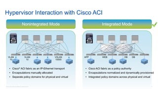 © 2016 Cisco and/or its affiliates. All rights reserved. 53
Hypervisor Interaction with Cisco ACI
Integrated Mode
• Cisco ACI fabric as a policy authority
• Encapsulations normalized and dynamically provisioned
• Integrated policy domains across physical and virtual
APP WEB DB DB
Nonintegrated Mode
• Cisco® ACI fabric as an IP-Ethernet transport
• Encapsulations manually allocated
• Separate policy domains for physical and virtual
VLAN
10
VLAN
10
VXLAN
10000
 