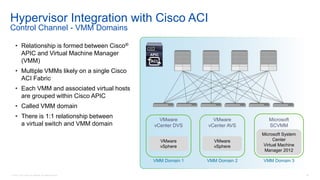 © 2016 Cisco and/or its affiliates. All rights reserved. 54
Hypervisor Integration with Cisco ACI
Control Channel - VMM Domains
• Relationship is formed between Cisco®
APIC and Virtual Machine Manager
(VMM)
• Multiple VMMs likely on a single Cisco
ACI Fabric
• Each VMM and associated virtual hosts
are grouped within Cisco APIC
• Called VMM domain
• There is 1:1 relationship between
a virtual switch and VMM domain
VMware
vCenter DVS
VMM Domain 1
VMware
vCenter AVS
VMM Domain 2 VMM Domain 3
VMware
vSphere
VMware
vSphere
Microsoft System
Center
Virtual Machine
Manager 2012
Microsoft
SCVMM
 
