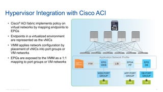 © 2016 Cisco and/or its affiliates. All rights reserved. 55
Hypervisor Integration with Cisco ACI
• Cisco® ACI fabric implements policy on
virtual networks by mapping endpoints to
EPGs
• Endpoints in a virtualized environment
are represented as the vNICs
• VMM applies network configuration by
placement of vNICs into port groups or
VM networks
• EPGs are exposed to the VMM as a 1:1
mapping to port groups or VM networks
Application Network Profile
F/W L/B
EPGA
PP
APP PORT
GROUP
EPG
DB
DB PORT
GROUP
EPG
WEB
WEB PORT
GROUP
VM VMVM
 