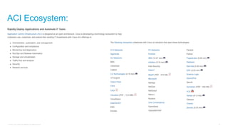 © 2016 Cisco and/or its affiliates. All rights reserved. 73
ACI Ecosystem:
 