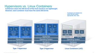 © 2016 Cisco and/or its affiliates. All rights reserved. 88
Hypervisors vs. Linux Containers
Hardware
Operating System
Hypervisor
Virtual Machine
Operating
System
Bins / libs
App App
Virtual Machine
Operating
System
Bins / libs
App App
Hardware
Hypervisor
Virtual Machine
Operating
System
Bins / libs
App App
Virtual Machine
Operating
System
Bins / libs
App App
Hardware
Operating System
Container
Bins / libs
App App
Container
Bins / libs
App App
Type 1 Hypervisor Type 2 Hypervisor Linux Containers (LXC)
Containers share the OS kernel of the host and thus are lightweight.
However, each container must have the same OS kernel.
Containers are isolated, but
share OS and, where
appropriate, libs / bins.
 