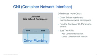 © 2016 Cisco and/or its affiliates. All rights reserved. 96
Container
(aka Network Namespace)
eth0 . . . eth1
CNI (Container Network Interface)
Driver Plumbing
Differences (from CNM):
- Gives Driver freedom to
manipulate network namespace
- Provide Container Id, Params to
drivers
- Just Two APIs:
-Add Container to Network
-Delete Container from Network
 