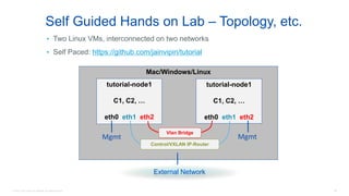 © 2016 Cisco and/or its affiliates. All rights reserved. 98
Mac/Windows/Linux
Self Guided Hands on Lab – Topology, etc.
• Two Linux VMs, interconnected on two networks
• Self Paced: https://github.com/jainvipin/tutorial
tutorial-node1
C1, C2, …
eth0 eth1 eth2
External Network
tutorial-node1
C1, C2, …
eth0 eth1 eth2
Vlan Bridge
Control/VXLAN IP-Router
Mgmt Mgmt
 