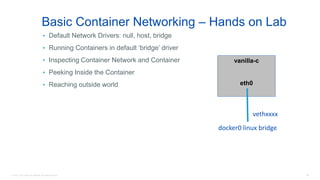 © 2016 Cisco and/or its affiliates. All rights reserved. 99
Basic Container Networking – Hands on Lab
• Default Network Drivers: null, host, bridge
• Running Containers in default ‘bridge’ driver
• Inspecting Container Network and Container
• Peeking Inside the Container
• Reaching outside world
vanilla-c
eth0
docker0 linux bridge
vethxxxx
 