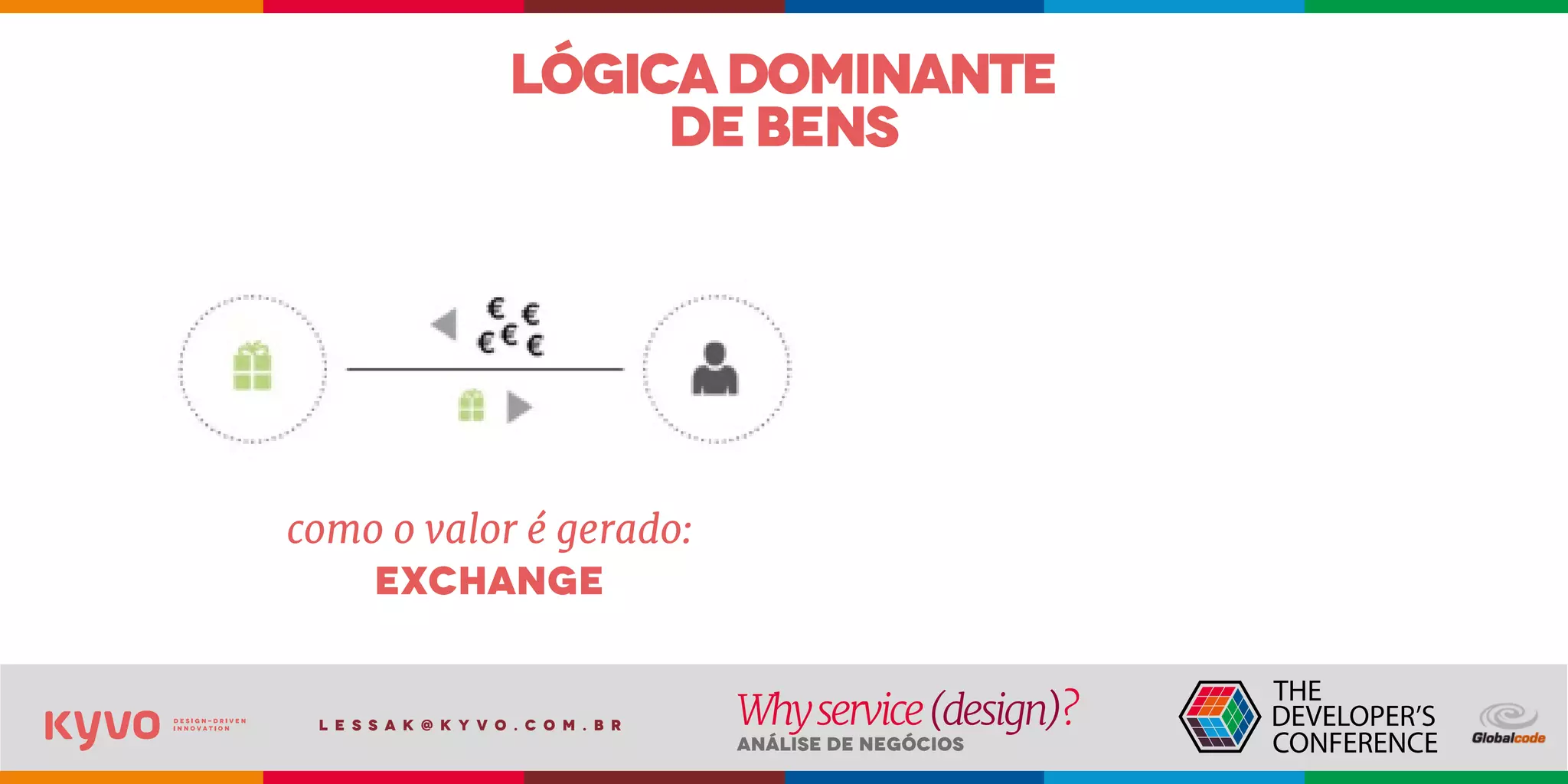 l e s s a k @ k y v o . c o m . b r
Análise de Negócios
Whyservice(design)?
lógicadominante
debens
como o valor é gerado:
exchange
 