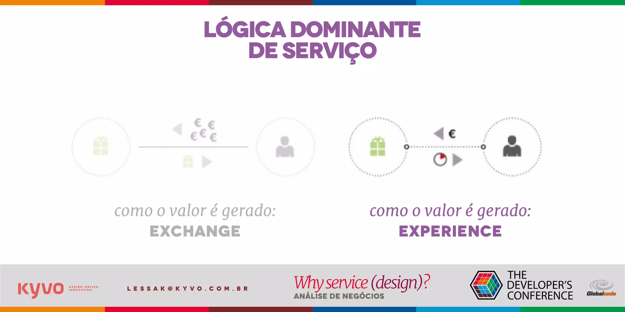 l e s s a k @ k y v o . c o m . b r
Análise de Negócios
Whyservice(design)?
lógicadominante
deserviço
como o valor é gerado:
exchange
como o valor é gerado:
experience
 