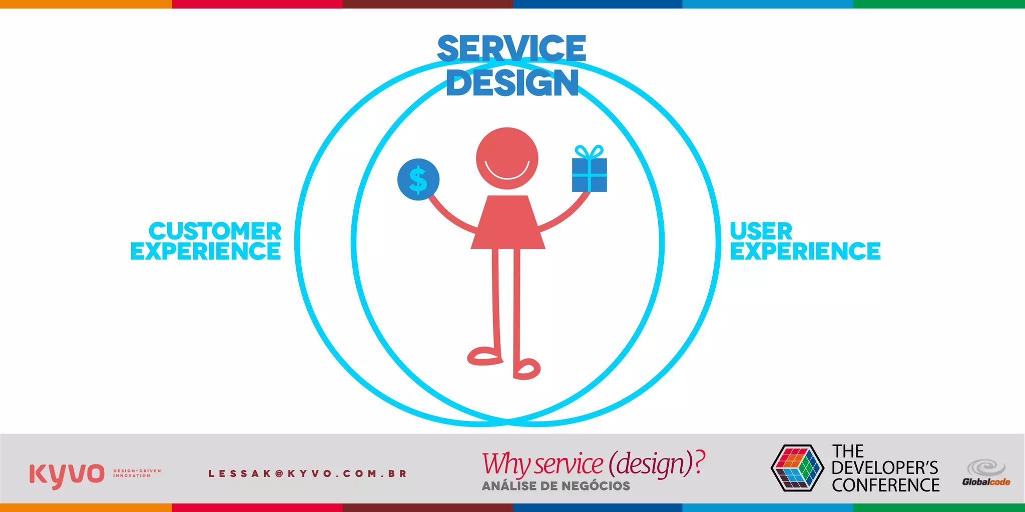 l e s s a k @ k y v o . c o m . b r
Análise de Negócios
Whyservice(design)?
CUSTOMER
EXPERIENCE
USER
EXPERIENCE
service
design
 