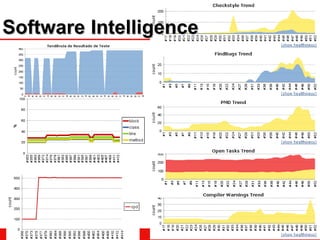 TDC2008 Integração Contínua