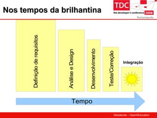 TDC2008 Integração Contínua
