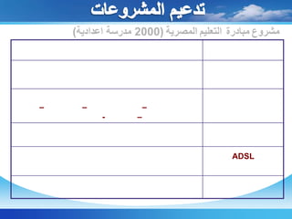 تدريب ( 13000 ) أخصائي بالمدارس لمتابعه التعليم الالكتروني   بالمدرسة .