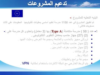 تدعيمالمشروعاتمبادرات الجهات الحكوميةمبادرة التعليم المصرية   EEIمبادرة الرخصة الدولية لقيادة الكمبيوتر  ICDLمبادرات الشركات الخاصة العاملة فى مجال تكنولوجيا المعلوماتمبادرة شركة إنتل    Intel Teachمبادرة شركة مايكروسوفتمبادرة شركة أوراكل مبادرة شركة سيسكومبادرات الجهات الدولية المانحةمبادرة المدارس التنافسية مصر  PFCEمبادرة المدارس الذكية UNDPمبادرة المجلس الثقافي البريطاني British Council مبادرة تحسين التعليم الثانوىمبادرة مشروع تحسين التعليم EEPمبادرة هيئــة كير 