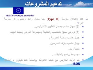 مبادرة هيئــة كيرهدفت المبادرة إلى:بناء عدد 104 مدرسة ابتدائية وإعدادية ومدارس المجتمع متعددة المستويات فى محافظات الفيوم وبنى سويف والمنيا .